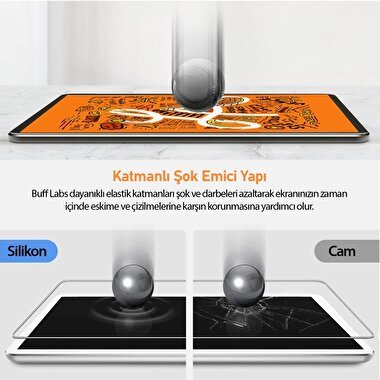 Buff iPad 10. Nesil 10.9 inç Ekran Koruyucu 8683548219589